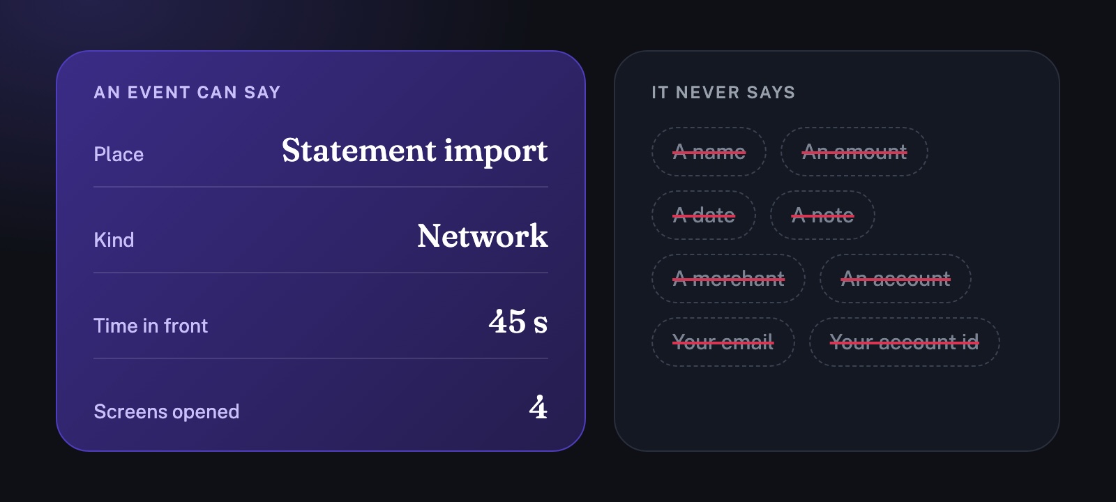 On the left, what an event can say: a place, a kind, the time in front and the number of screens. On the right, what it never says: a name, an amount, a date, a note, a merchant, an email address or an account id