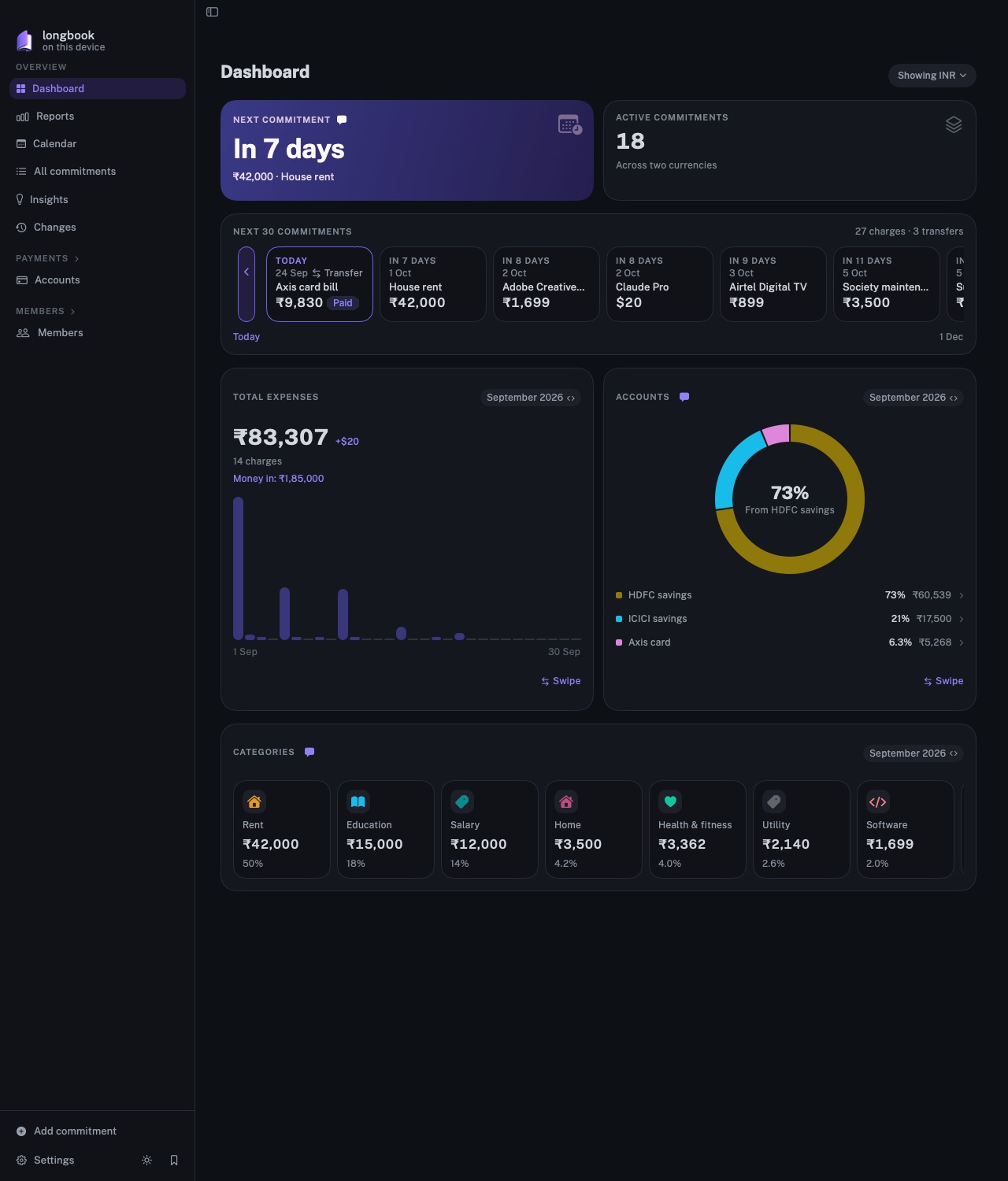 The longbook dashboard on Mac: the next commitment, the next 30 commitments, total expenses by day, spending by account in a ring, and spending by category.