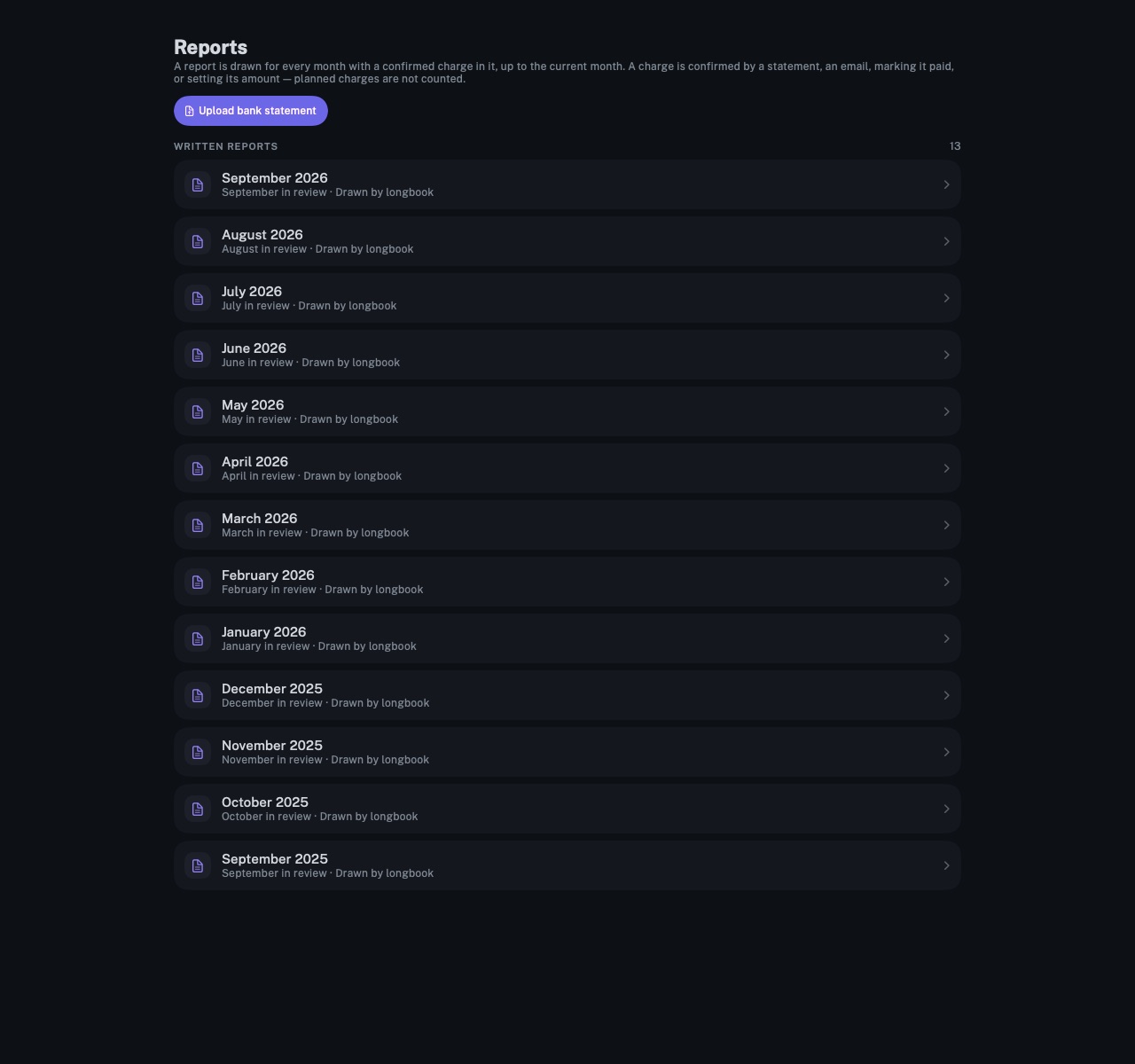 The Reports screen of longbook on Mac: thirteen monthly reports from September 2025 to September 2026, each drawn by longbook, and a button to upload a bank statement.