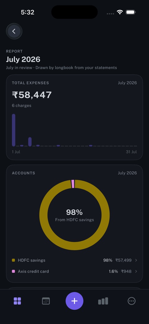Report on iPhone: A month drawn by longbook from your bank statements: the total, and the accounts that paid it.